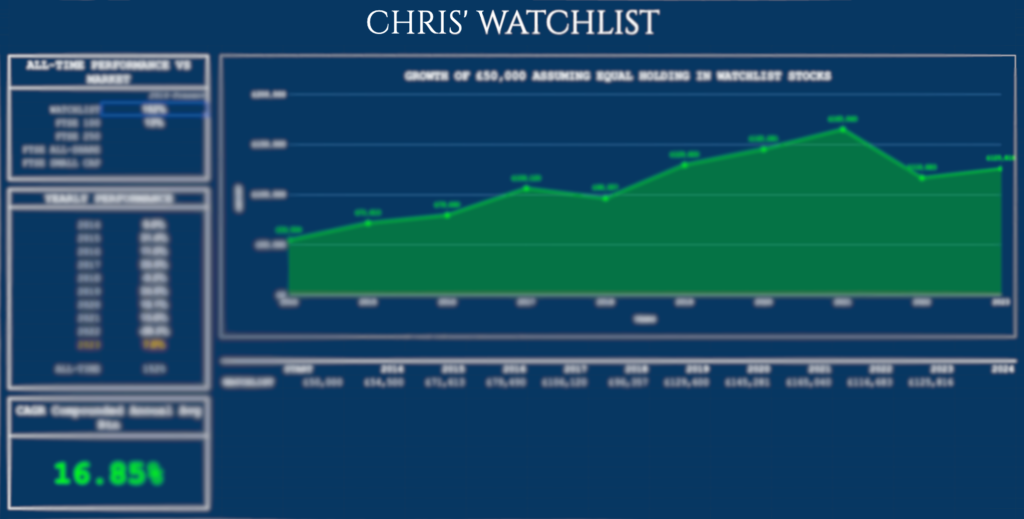 chris chillingworth stock picking